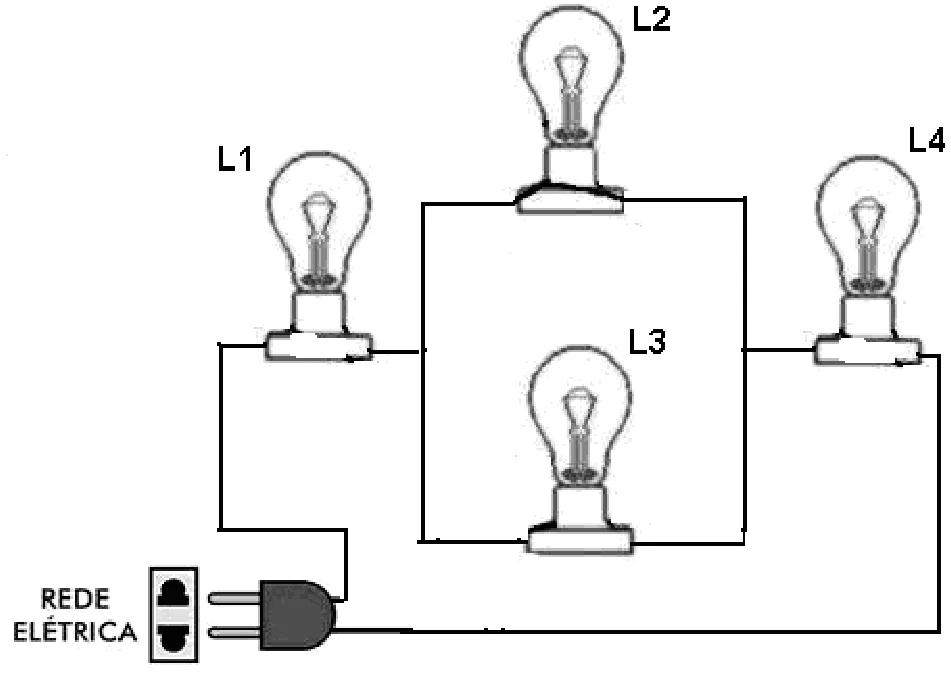 Circuito com as lâmpadas L1, L2, L3 e L4 e a rede elétrica.