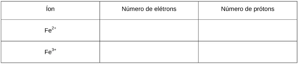 Tabela a preencher com os números de elétrons e prótons dos íons Fe²⁺ e Fe³⁺.