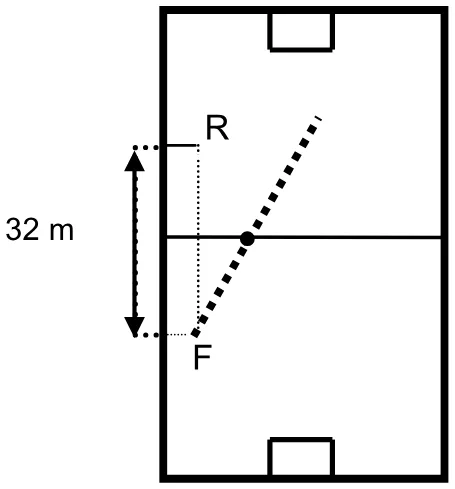 Esquema do campo de futebol, com posições de Fábio e Ronaldo e distância de 32 m.