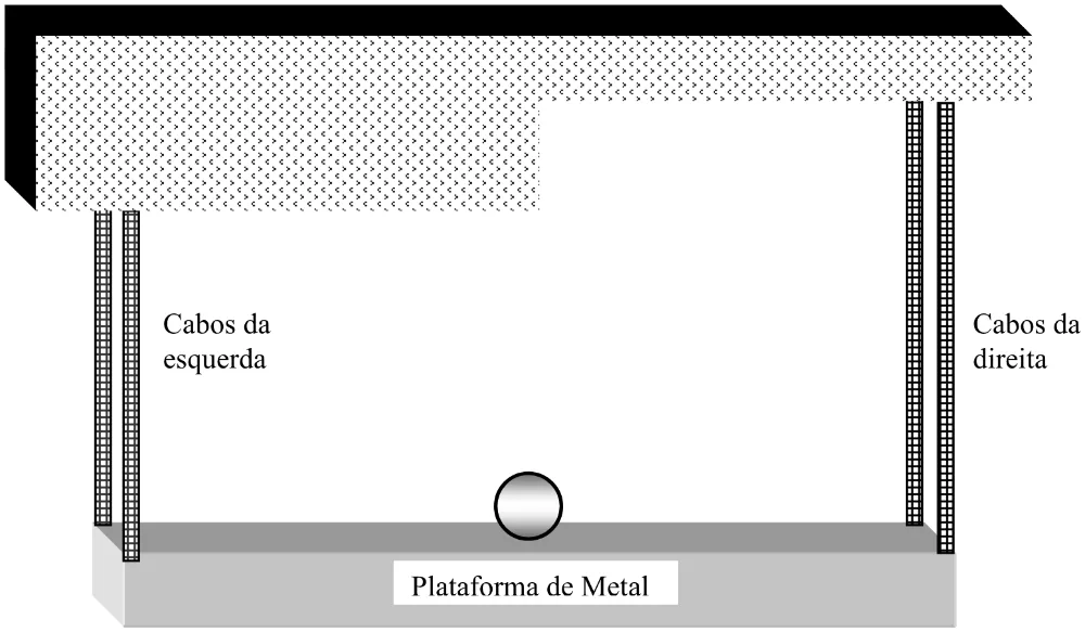 Plataforma de metal com bolinha, suspensa por cabos de aço de comprimentos diferentes.