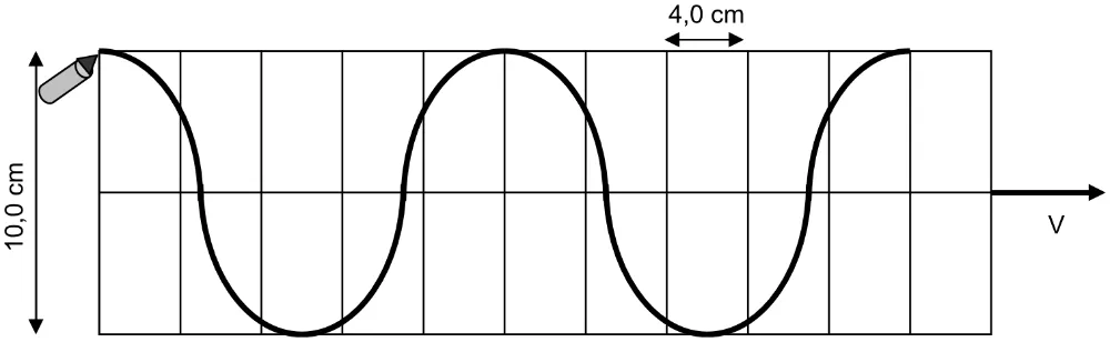 Onda desenhada na fita de papel de 10,0 cm, com indicação de 4,0 cm e do sentido de movimento.