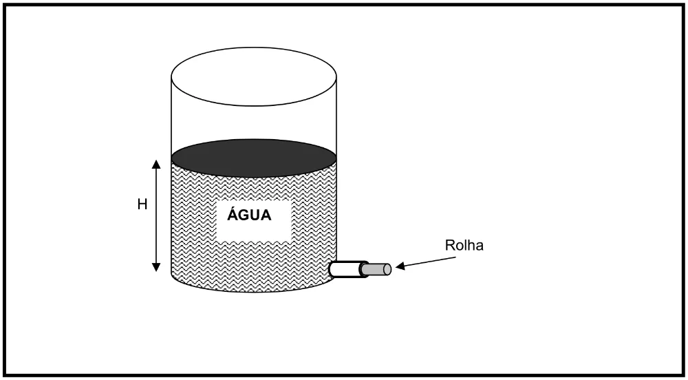 Recipiente com água até a altura H e rolha na parede lateral.