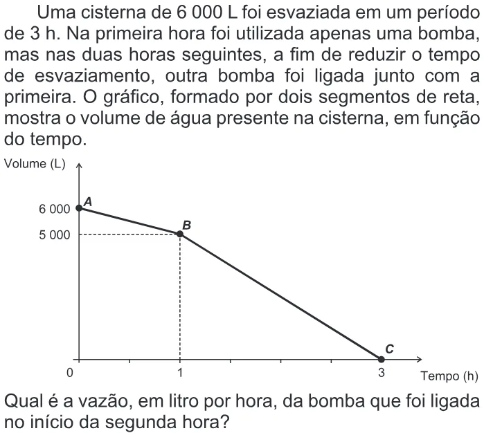 Trecho original com figura, tabela ou fórmula da questão 136 do ENEM 2016 - 2º Dia - Caderno 8 - Rosa – Aplicação regular.