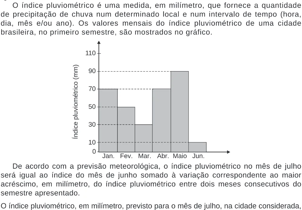 Trecho original com figura, tabela ou fórmula da questão 179 do ENEM 2020 - 2º Dia – Caderno 8 – Rosa (Ampliada) – Reaplicação/PPL.