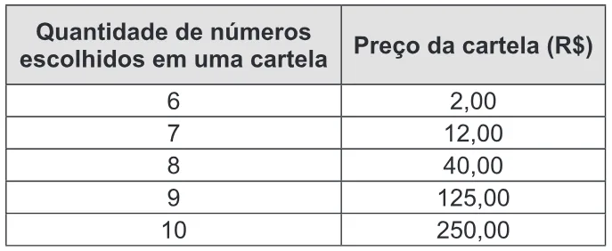 Trecho original com figura, tabela ou fórmula da questão 176 do ENEM 2013 - 2º Dia - Caderno 5 - Amarelo – Aplicação regular.