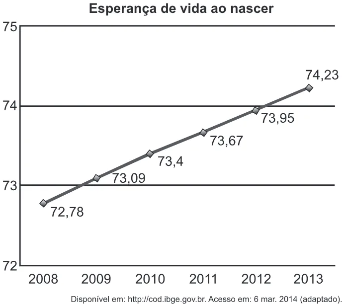 Trecho original com figura, tabela ou fórmula da questão 179 do ENEM 2022 - 2º Dia – Caderno 7 – Azul – Aplicação Regular.