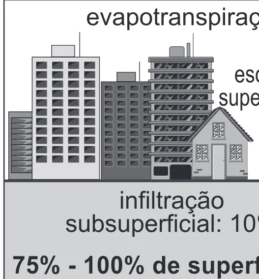 Trecho original com figura, tabela ou fórmula da questão 90 do ENEM 2022 - 1º Dia – Caderno 10 – Verde (Libras – Ampliada) – Aplicação Regular.