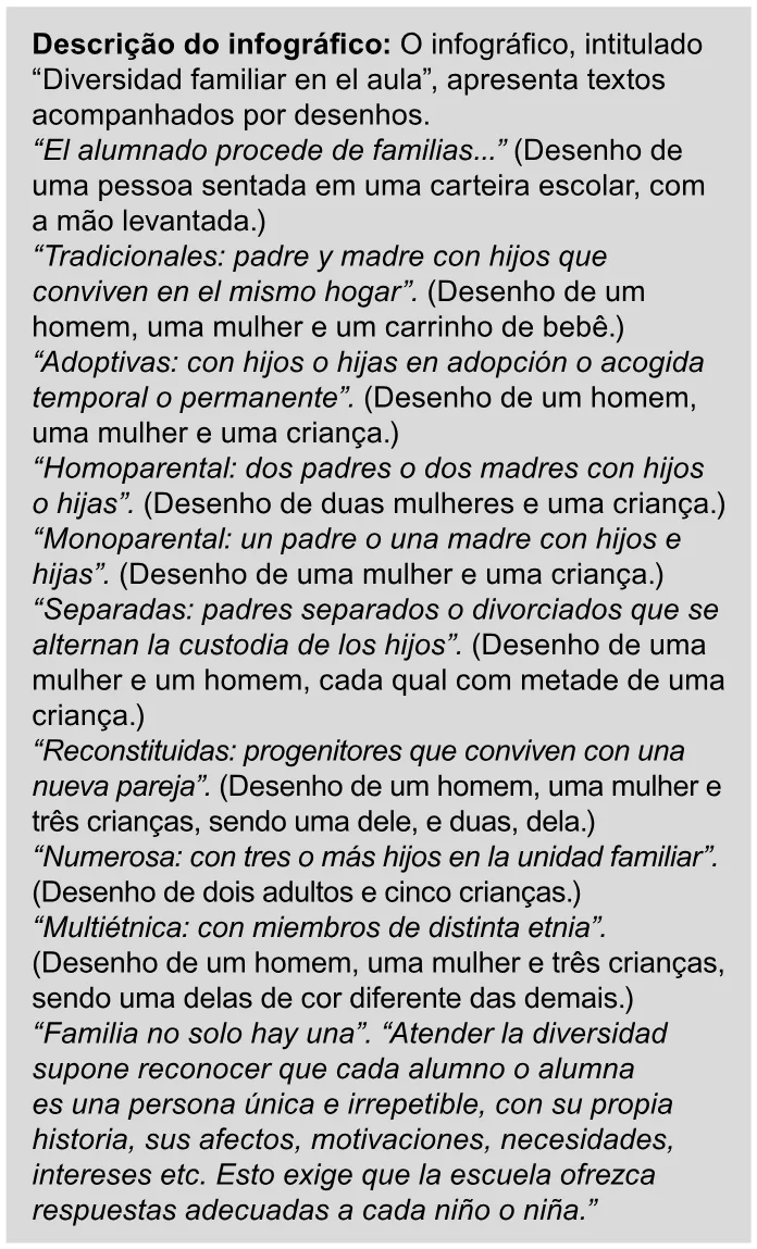 Trecho original com figura, tabela ou fórmula da questão 4 (espanhol) do ENEM 2023 - 1º Dia – Caderno 9 – Laranja (braile e ledor) – Reaplicação/PPL.