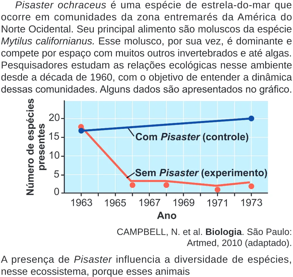 Trecho original com figura, tabela ou fórmula da questão 94 do ENEM 2024 - 2º Dia – Caderno 8 – Verde (Superampliada) – Reaplicação/PPL.
