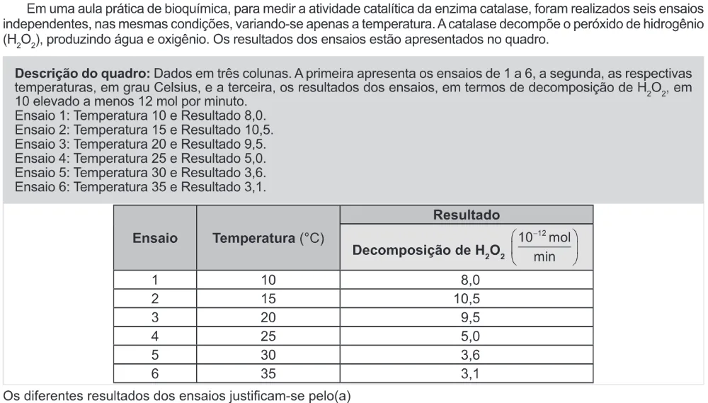 Trecho original com figura, tabela ou fórmula da questão 106 do ENEM 2022 - 2º Dia – Caderno 11 – Laranja (braile e ledor) – Aplicação Regular.