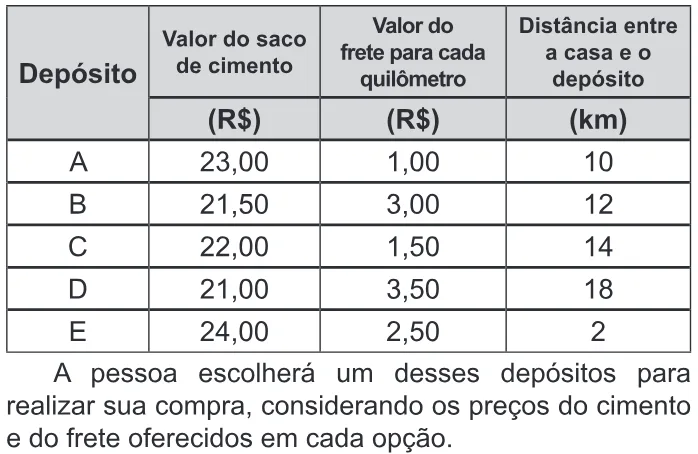 Trecho original com figura, tabela ou fórmula da questão 145 do ENEM 2020 - 2º Dia - Caderno 12 – Verde (Libras) – Aplicação Regular.