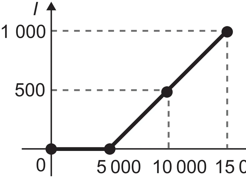 Alternativa B da questão 154 do ENEM 2021 - 2º Dia – Caderno 12 – Verde (Libras – Superampliada) – Aplicação Regular.