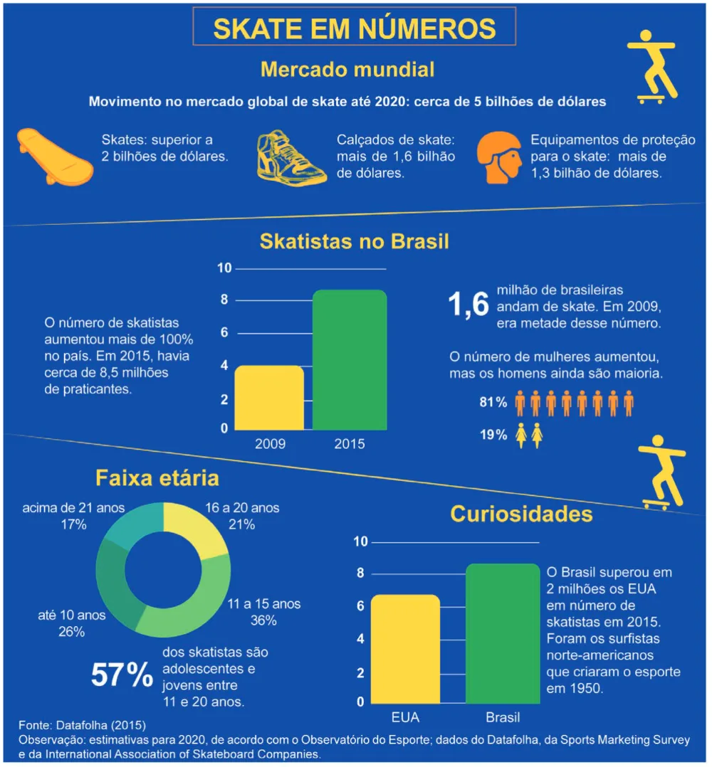 Trecho original com figura, tabela ou fórmula da questão 20 do ENEM 2024 - 1º Dia – Caderno 2 – Amarelo – Reaplicação/PPL.