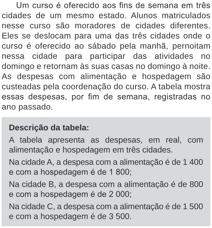 Trecho original com figura, tabela ou fórmula da questão 153 do ENEM 2020 - 2º Dia – Caderno 11 – Laranja (braile e ledor) – Reaplicação/PPL.