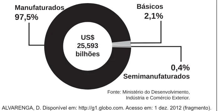 Trecho original com figura, tabela ou fórmula da questão 14 do ENEM 2014 - 1º Dia – Caderno 3 – Branco – Reaplicação/PPL.