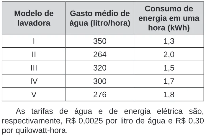 Trecho original com figura, tabela ou fórmula da questão 158 do ENEM 2020 - 2º Dia – Caderno 5 – Amarelo – Reaplicação/PPL.