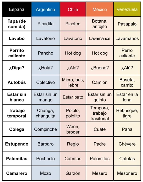 Trecho original com figura, tabela ou fórmula da questão 5 (espanhol) do ENEM 2023 - 1º Dia – Caderno 9 – Laranja (braile e ledor) – Reaplicação/PPL.