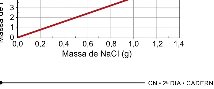 Alternativa C da questão 113 do ENEM 2023 - 2º Dia – Caderno 8 – Rosa – Aplicação Regular.