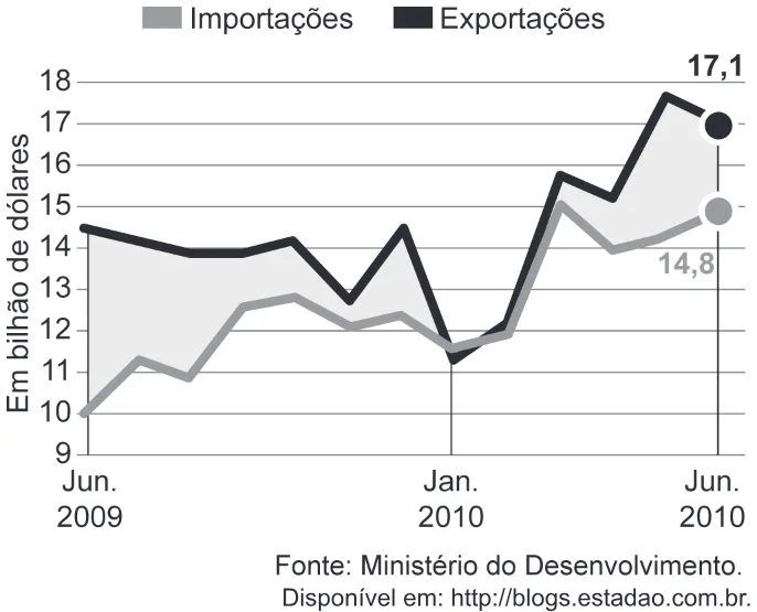 Trecho original com figura, tabela ou fórmula da questão 175 do ENEM 2024 - 2º Dia – Caderno 5 – Amarelo – Aplicação Regular.