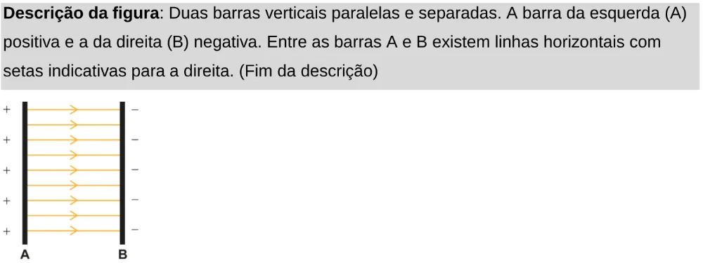 Trecho original com figura, tabela ou fórmula da questão 128 do ENEM 2024 - 2º Dia – Caderno 11 – Laranja (braile e ledor) – Aplicação Regular - Leitor de tela (NVDA).
