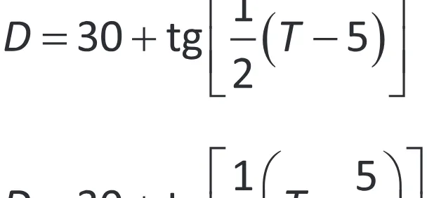 Alternativa D da questão 155 do ENEM 2025 - 2º Dia – Caderno 11 – Laranja (Braile e ledor) – Aplicação Regular - (Superampliada).