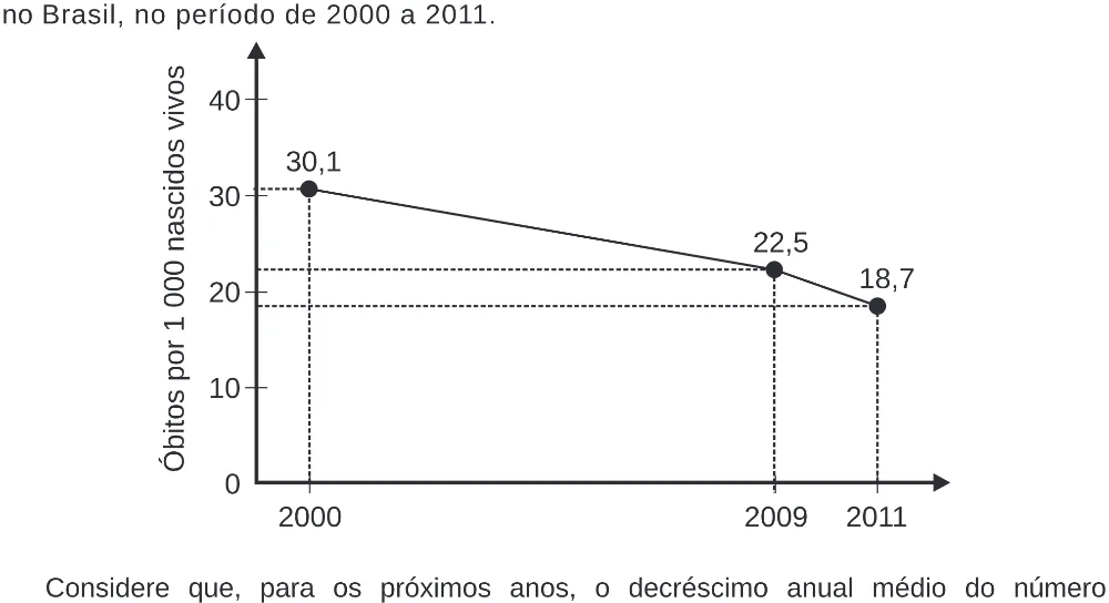 Trecho original com figura, tabela ou fórmula da questão 141 do ENEM 2020 - 2º Dia – Caderno 8 – Rosa (Ampliada) – Reaplicação/PPL.
