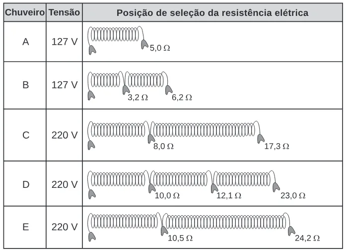 Trecho original com figura, tabela ou fórmula da questão 102 do ENEM 2020 - 2º Dia – Caderno 6 – Cinza – Reaplicação/PPL.