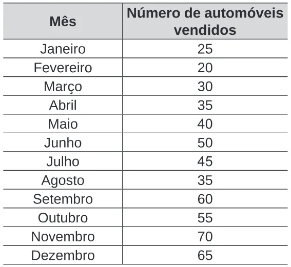 Trecho original com figura, tabela ou fórmula da questão 162 do ENEM 2020 - 2º Dia – Caderno 7 – Azul – Reaplicação/PPL.