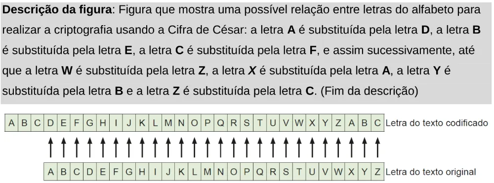 Trecho original com figura, tabela ou fórmula da questão 171 do ENEM 2024 - 2º Dia – Caderno 11 – Laranja (braile e ledor) – Aplicação Regular - Leitor de tela (NVDA).