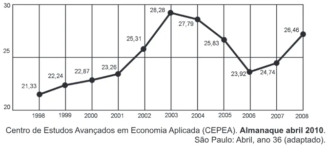 Trecho original com figura, tabela ou fórmula da questão 180 do ENEM 2011 - 2º Dia - Caderno 6 - Cinza – Aplicação regular.