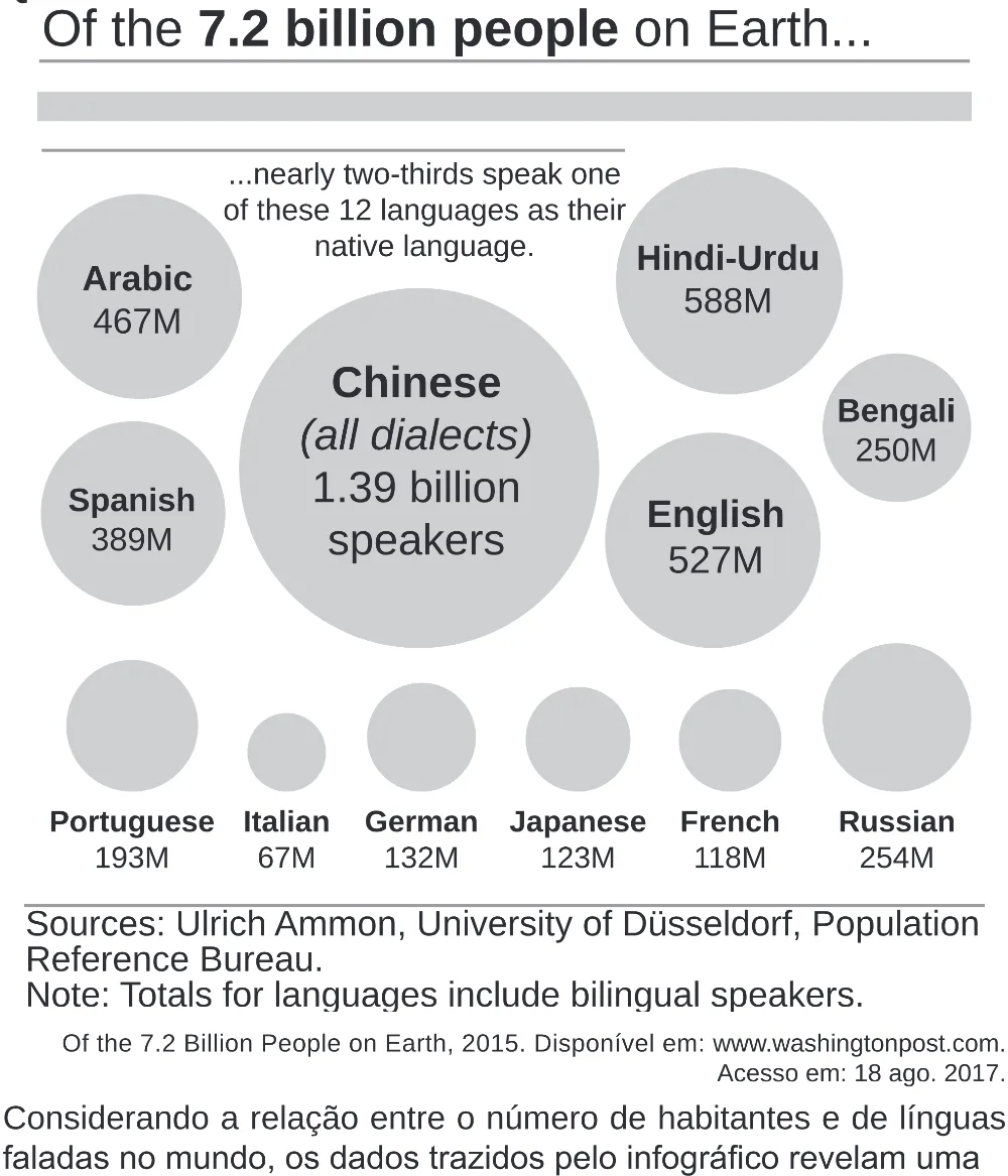 Trecho original com figura, tabela ou fórmula da questão 4 (inglês) do ENEM 2020 - 1º Dia – Caderno 4 – Rosa (Superampliada) – Reaplicação/PPL.
