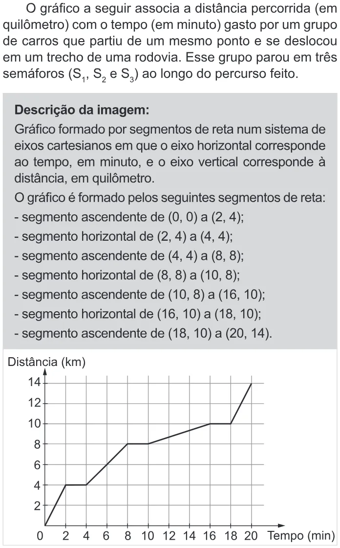 Trecho original com figura, tabela ou fórmula da questão 164 do ENEM 2022 - 2º Dia – Caderno 11 – Laranja (braile e ledor) – Reaplicação/PPL.