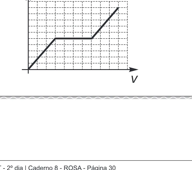 Alternativa C da questão 177 do ENEM 2017 - 2º Dia - Caderno 8 - Rosa – Aplicação regular.