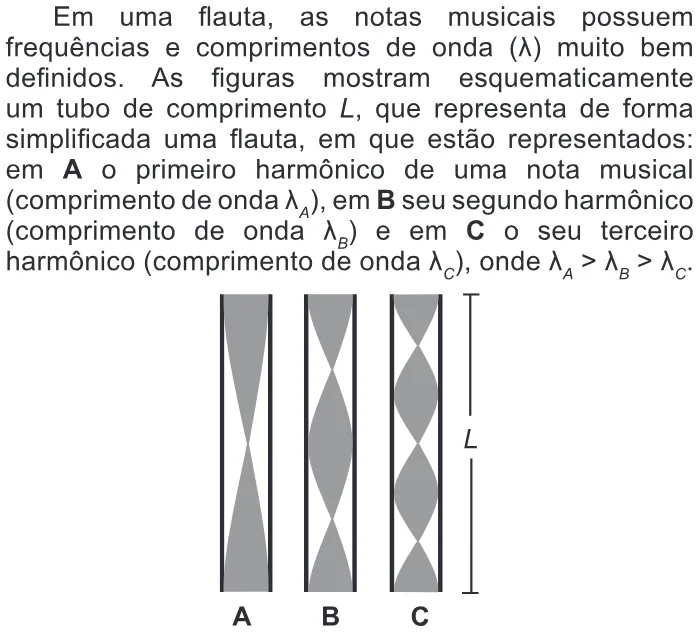 Trecho original com figura, tabela ou fórmula da questão 85 do ENEM 2015 - 1º Dia - Caderno 12 - Branco – Reaplicação/PPL.