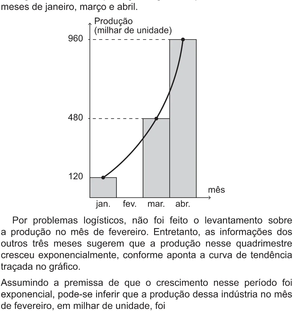Trecho original com figura, tabela ou fórmula da questão 167 do ENEM 2021 - 2º Dia – Caderno 5 – Amarelo (Superampliada) – Reaplicação/PPL/Segunda Oportunidade.