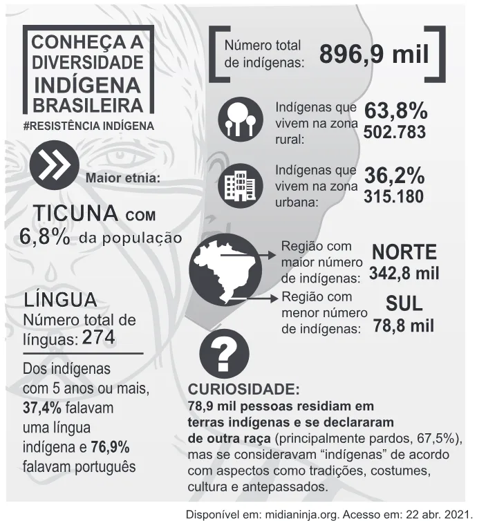 Trecho original com figura, tabela ou fórmula da questão 11 do ENEM 2022 - 1º Dia – Caderno 3 – Branco – Reaplicação/PPL.