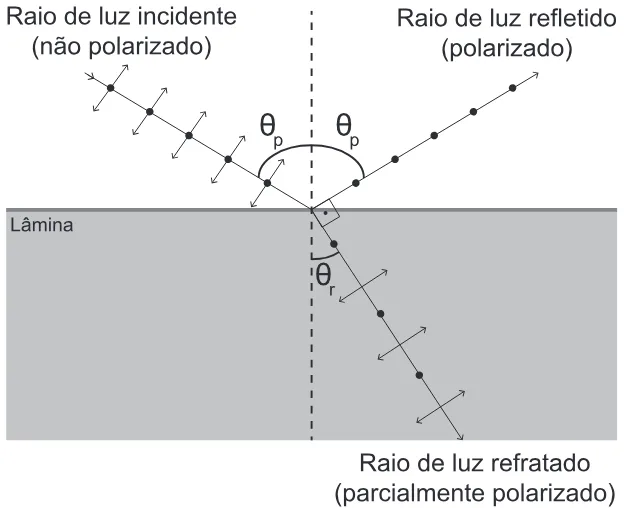 Trecho original com figura, tabela ou fórmula da questão 86 do ENEM 2015 - 1º Dia - Caderno 9 - Branco – Reaplicação/PPL.