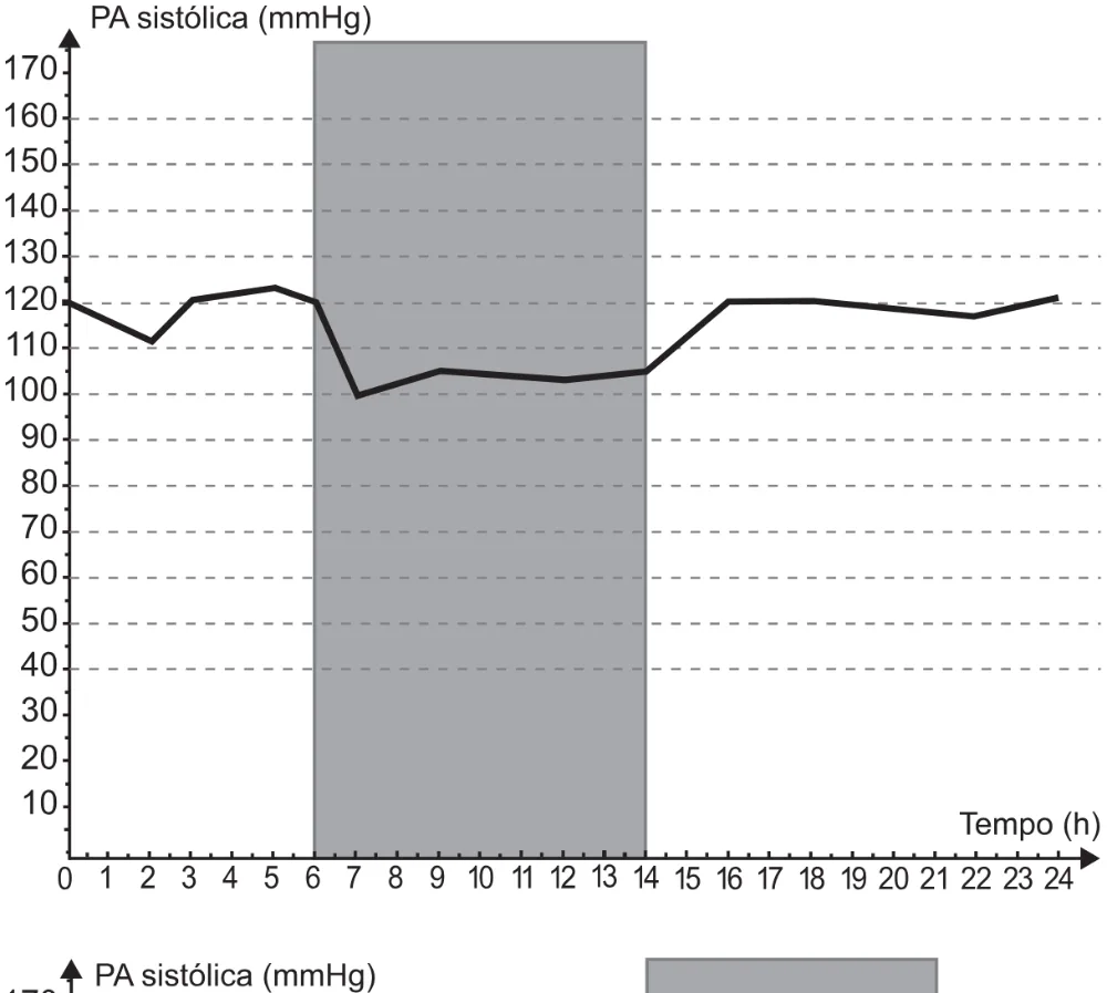 Alternativa A da questão 153 do ENEM 2021 - 2º Dia – Caderno 5 – Amarelo (Ampliada) – Reaplicação/PPL/Segunda Oportunidade.