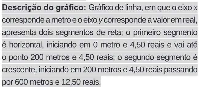 Alternativa D da questão 175 do ENEM 2020 - 2º Dia – Caderno 11 – Laranja (braile e ledor) – Reaplicação/PPL.