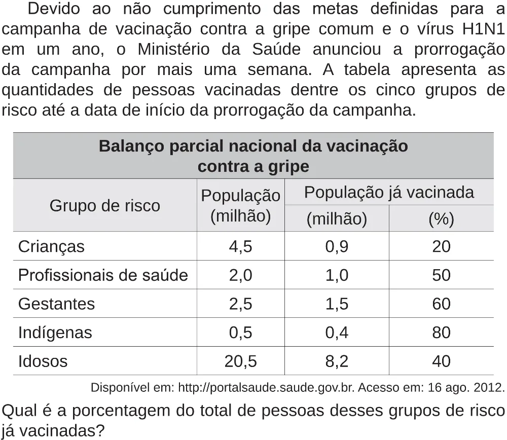 Trecho original com figura, tabela ou fórmula da questão 167 do ENEM 2018 - 2º Dia - Caderno 5 – Amarelo (Superampliada) – Aplicação regular.