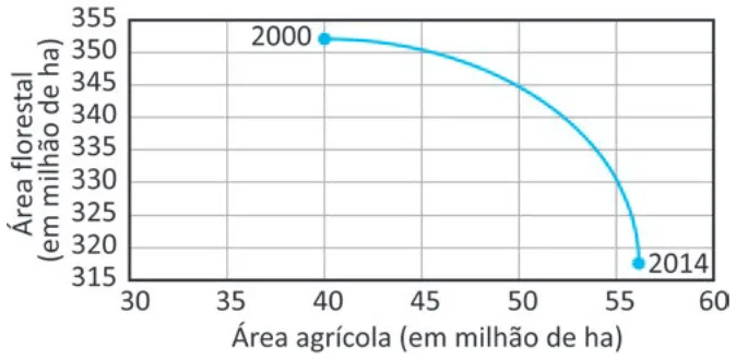 Alternativa C da questão 156 do ENEM 2025 - 2º Dia – Caderno 6 – Cinza – Aplicação Regular - Belém, Ananindeua e Marituba.