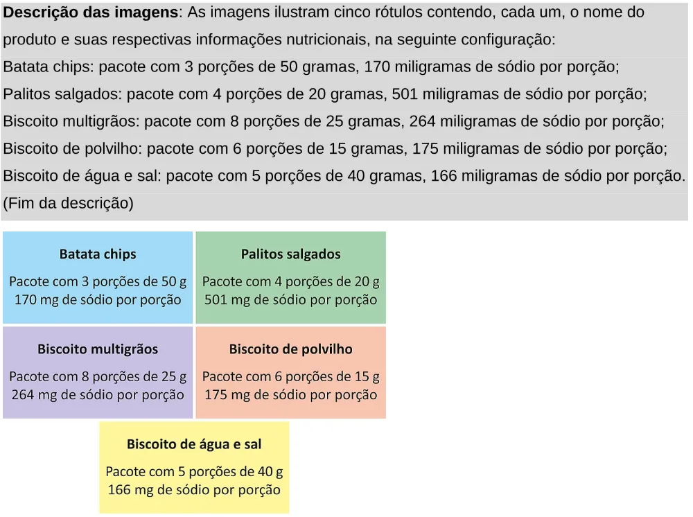 Trecho original com figura, tabela ou fórmula da questão 136 do ENEM 2025 - 2º Dia – Caderno 11 – Laranja (Braile e ledor) – Aplicação Regular - Leitor de tela (NVDA).