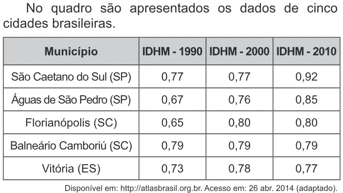 Trecho original com figura, tabela ou fórmula da questão 154 do ENEM 2018 - 2º Dia - Caderno 17 - Amarelo - Reaplicação/PPL.