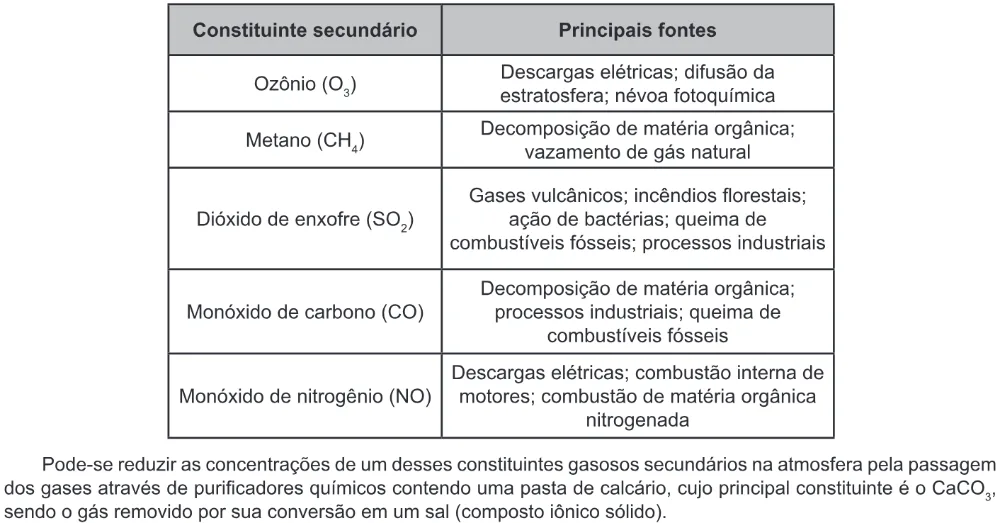 Trecho original com figura, tabela ou fórmula da questão 105 do ENEM 2022 - 2º Dia – Caderno 6 – Cinza – Reaplicação/PPL.