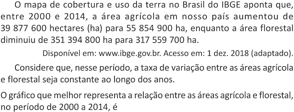Trecho original com figura, tabela ou fórmula da questão 156 do ENEM 2025 - 2º Dia – Caderno 11 – Laranja (Braile e ledor) – Aplicação Regular - (Superampliada) - Belém, Ananindeua e Marituba.