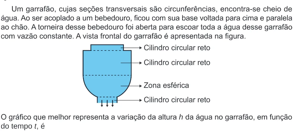 Trecho original com figura, tabela ou fórmula da questão 176 do ENEM 2024 - 2º Dia – Caderno 8 – Verde (Ampliada) – Reaplicação/PPL.