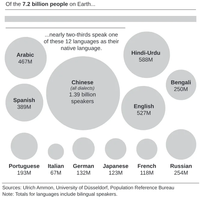 Trecho original com figura, tabela ou fórmula da questão 2 (inglês) do ENEM 2020 - 1º Dia – Caderno 2 – Amarelo – Reaplicação/PPL.