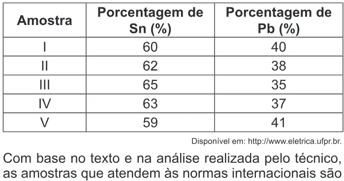 Trecho original com figura, tabela ou fórmula da questão 56 do ENEM 2011 - 1º Dia - Caderno 3 - Branco – Aplicação regular.