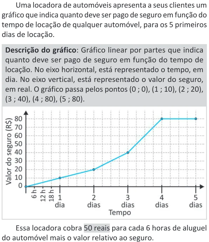 Trecho original com figura, tabela ou fórmula da questão 150 do ENEM 2025 - 2º Dia – Caderno 11 – Laranja (Braile e ledor) – Reaplicação - (Ledor).