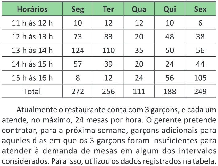 Trecho original com figura, tabela ou fórmula da questão 177 do ENEM 2025 - 2º Dia – Caderno 5 – Amarelo – Aplicação Regular - Belém, Ananindeua e Marituba.